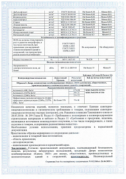 Сертификаты Фабрики Капелли
