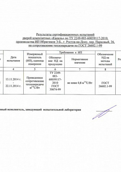 Сертификаты Фабрики Капелли архив