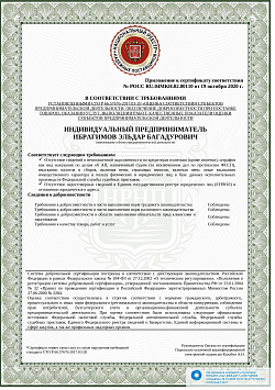 Сертификаты Фабрики Капелли архив
