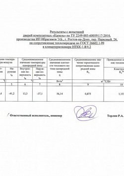 Сертификаты Фабрики Капелли архив