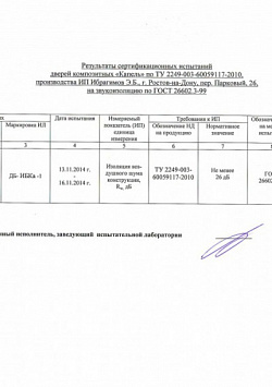 Сертификаты Фабрики Капелли архив