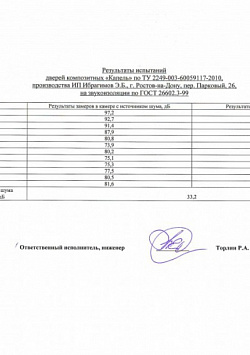 Сертификаты Фабрики Капелли архив