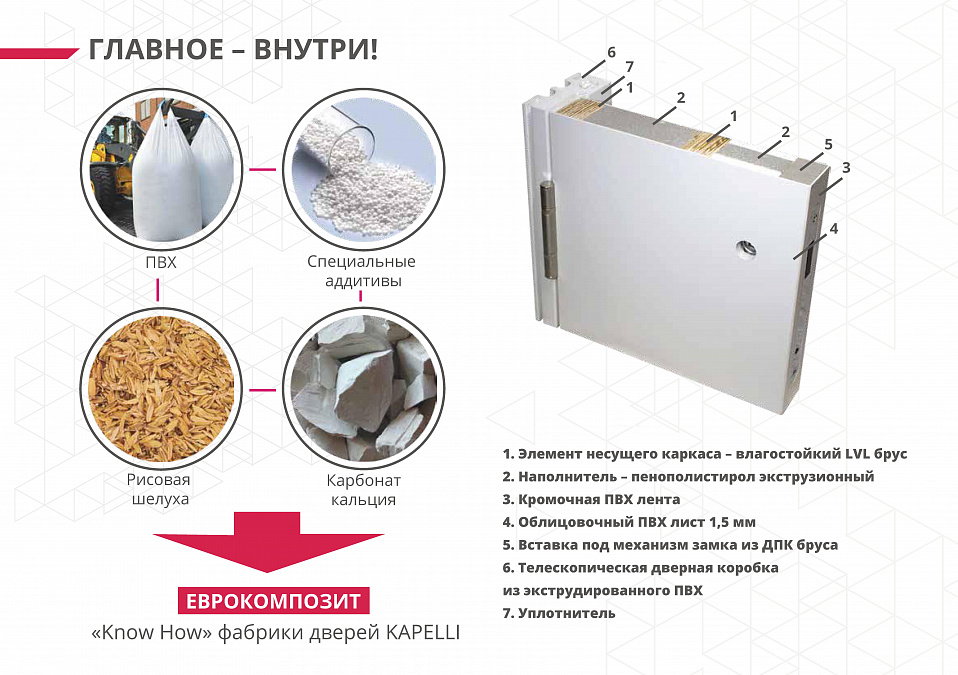 Презентация Фабрики дверей Капелли