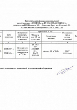 Сертификаты Фабрики Капелли архив