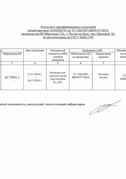 Сертификаты Фабрики Капелли архив